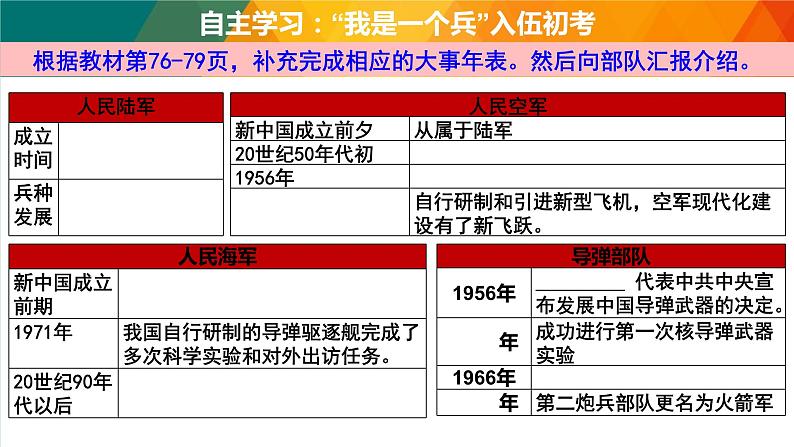 第15课 钢铁长城【课件】第3页