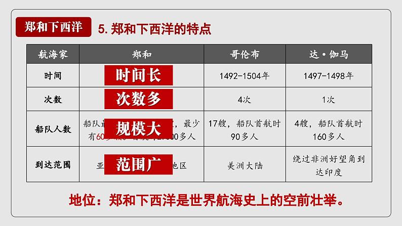 第15课 明朝的对外关系【课件】第8页