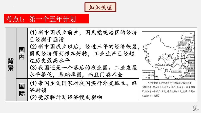 第二单元社会主义制度的建立与社会主义建设的探索-八年级历史下册知识要点与考点期末复习课件（部编版）04