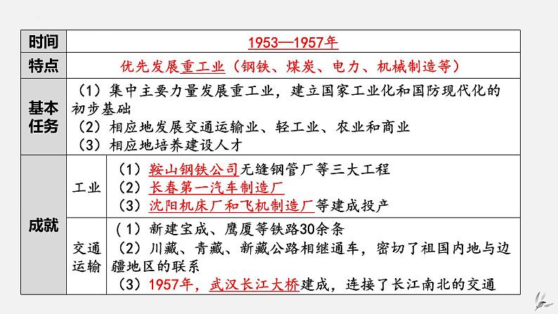 第二单元社会主义制度的建立与社会主义建设的探索-八年级历史下册知识要点与考点期末复习课件（部编版）05