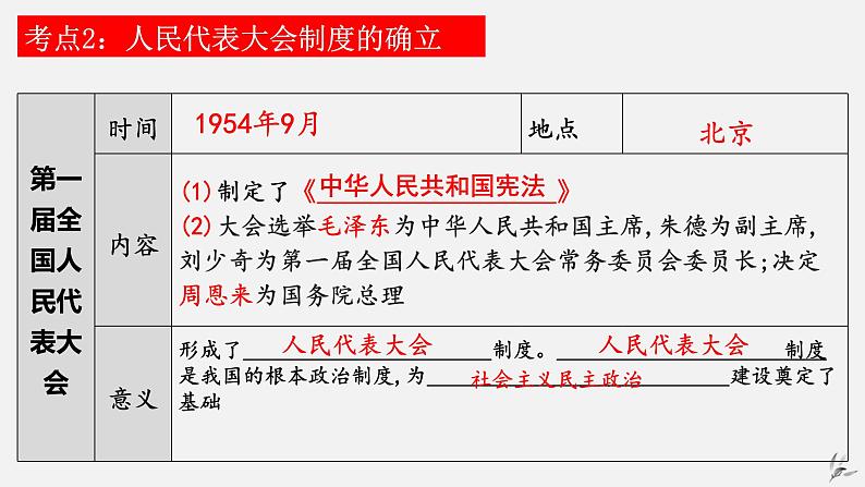 第二单元社会主义制度的建立与社会主义建设的探索-八年级历史下册知识要点与考点期末复习课件（部编版）07