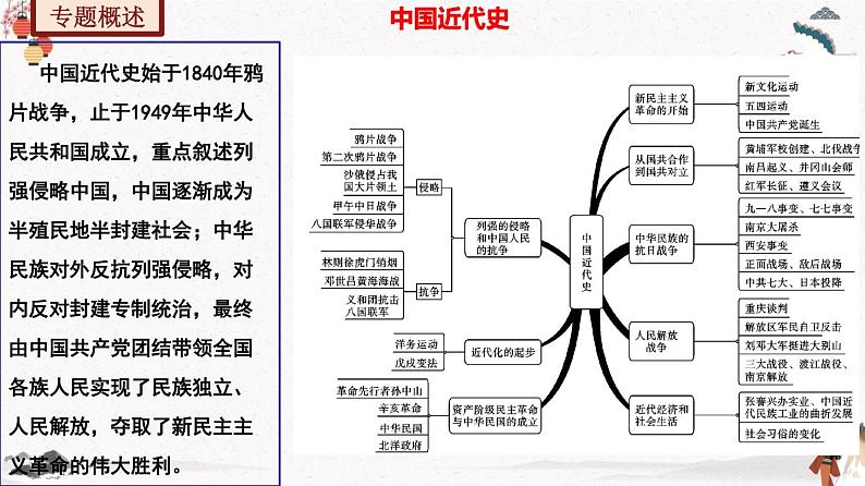 人教部编版历史八年级上册 总复习课件+期末试卷含解析卷02