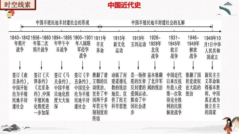 人教部编版历史八年级上册 总复习课件+期末试卷含解析卷06