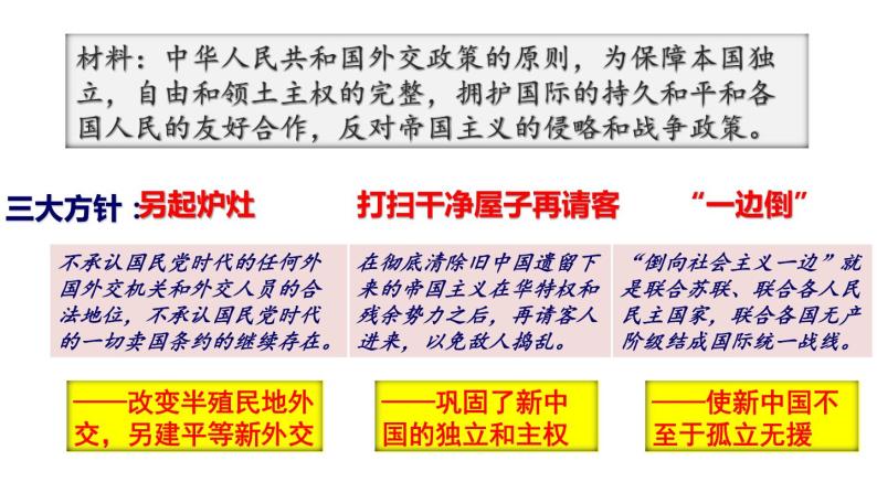 第16课 独立自主的和平外交-课件08