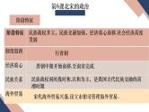 第二单元辽宋夏金元时期：民族关系发展和社会变化-七年级历史下学期期末复习【知识梳理】课件