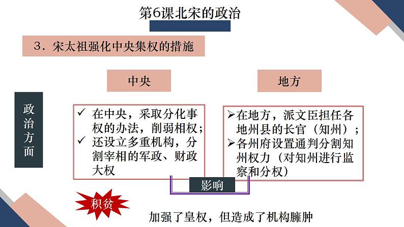 第二单元辽宋夏金元时期：民族关系发展和社会变化-七年级历史下学期期末复习【知识梳理】课件第7页