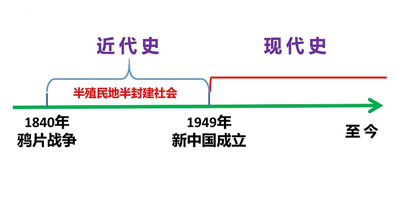 第一单元中华人民共和国的成立和巩固-2023学年八年级历史下学期期末高效复习课件（部编版）03