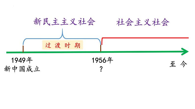 第一单元中华人民共和国的成立和巩固-2023学年八年级历史下学期期末高效复习课件（部编版）04