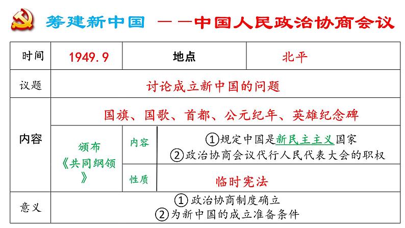 第一单元中华人民共和国的成立和巩固-2023学年八年级历史下学期期末高效复习课件（部编版）07