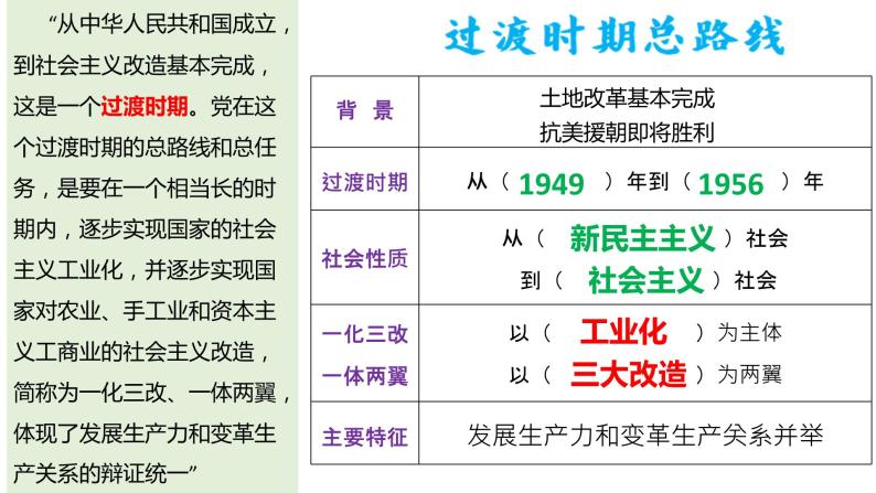 第二单元 社会主义制度的建立与社会主义建设的探索课件PPT04