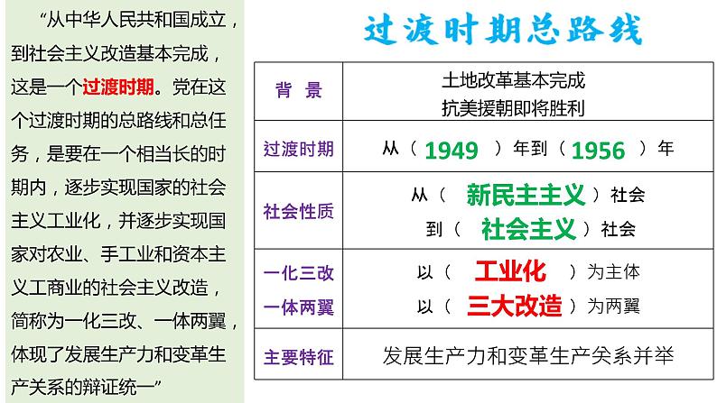 第二单元 社会主义制度的建立与社会主义建设的探索课件PPT第4页