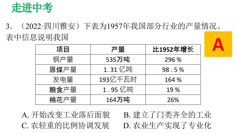 第二单元 社会主义制度的建立与社会主义建设的探索课件PPT08