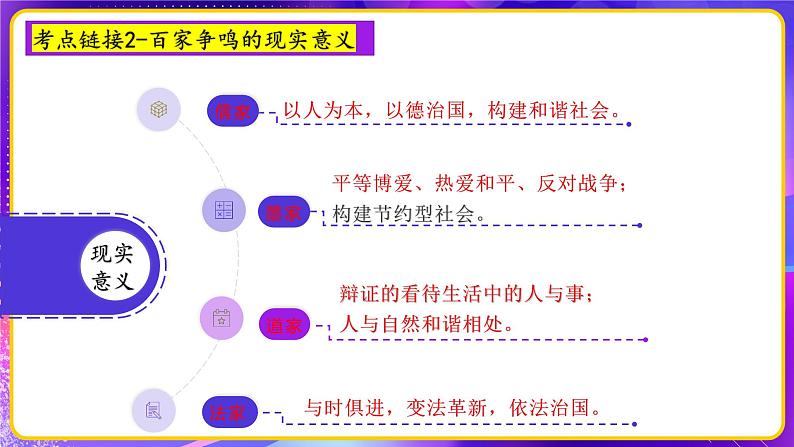 专题03文化自信+强国梦想【时政热点】一遍通-2023年中考历史临考冲刺终极攻略课件PPT07