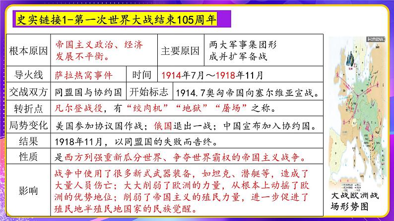 专题05世界现代史【周年热点】一遍通-2023年中考历史临考冲刺终极攻略课件PPT06