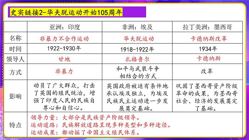 专题05世界现代史【周年热点】一遍通-2023年中考历史临考冲刺终极攻略课件PPT07