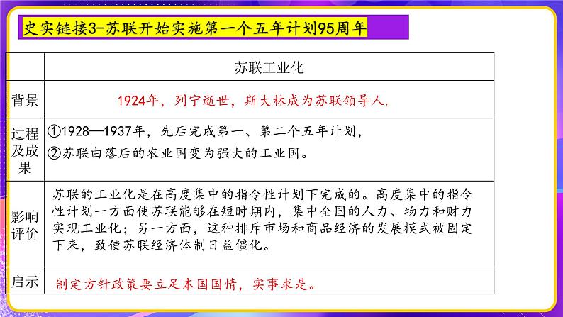 专题05世界现代史【周年热点】一遍通-2023年中考历史临考冲刺终极攻略课件PPT08