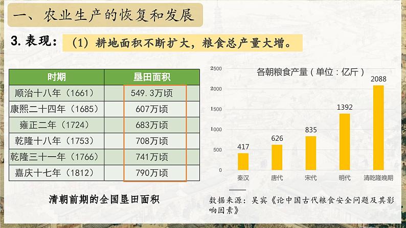 第19课 清朝前期社会经济的发展（课件）07