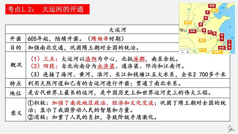 第一单元隋唐时期：繁荣与开放的时代期末复习课件第5页