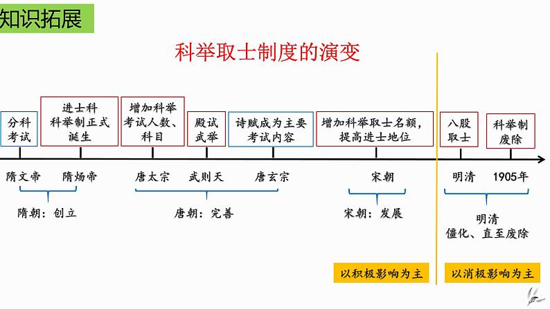 第一单元隋唐时期：繁荣与开放的时代期末复习课件第8页