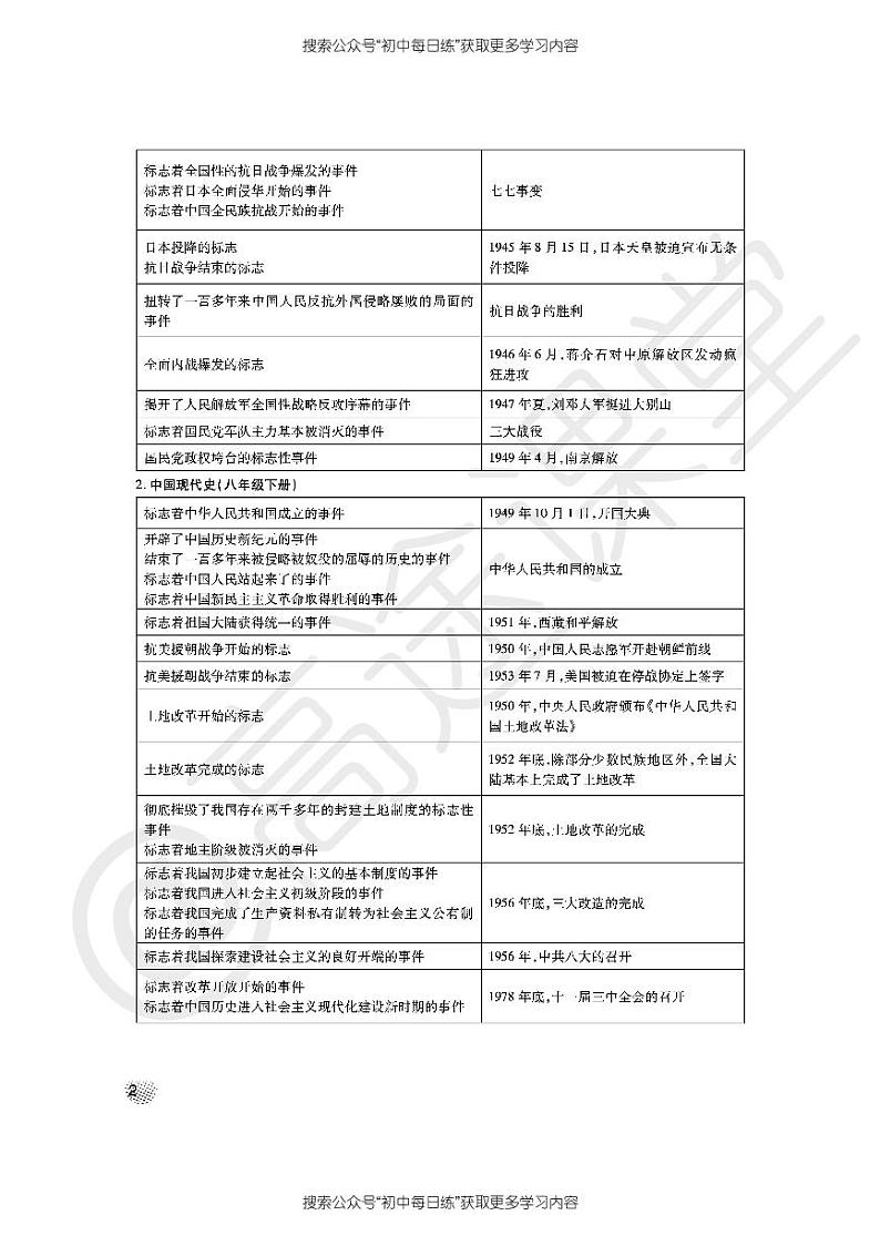 中考常考知识手册—历史第3页