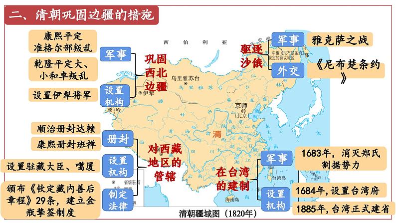 第18课 统一多民族国家的巩固和发展【课件】第6页