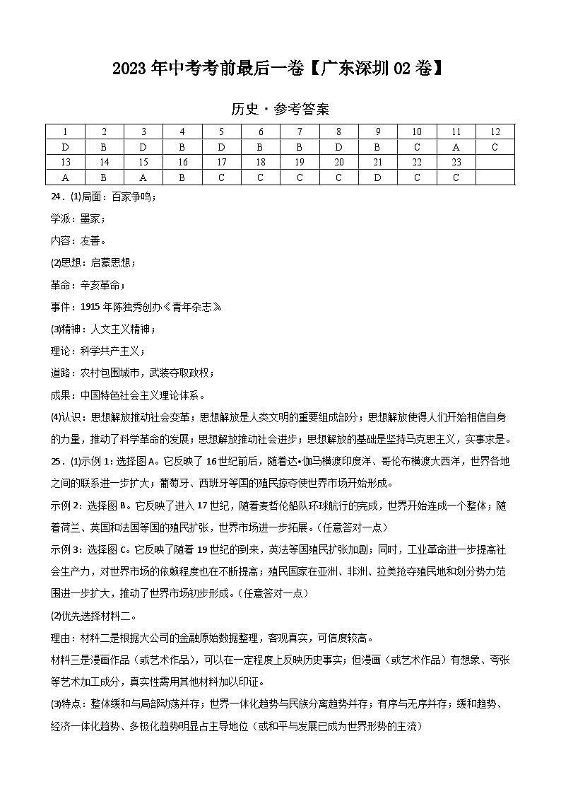 历史-（广东深圳02卷）【试题猜想】2023年中考考前最后一卷（考试版+答题卡+全解全析+参考答案）01