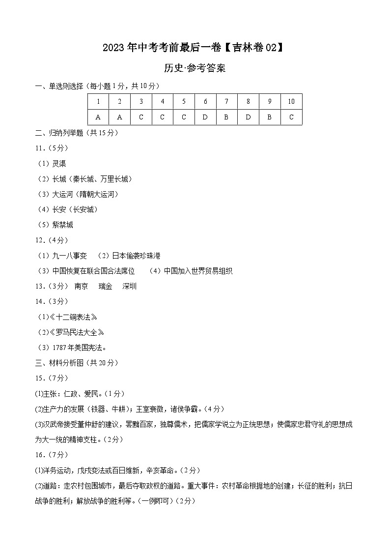 历史-（吉林02卷）【试题猜想】2023年中考考前最后一卷（参考答案）第1页