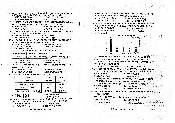 2023年广东省普宁市中考模拟考试历史试题+答题卡+答案02