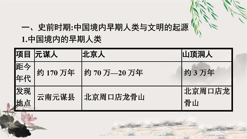 人教版中考历史复习第1单元先秦时期：中国境内早期人类与文明的起源早期国家与社会变革课件第3页