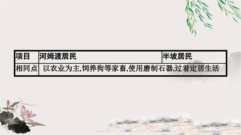 人教版中考历史复习第1单元先秦时期：中国境内早期人类与文明的起源早期国家与社会变革课件第7页