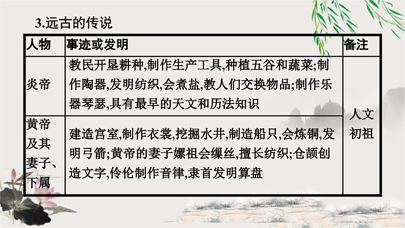 人教版中考历史复习第1单元先秦时期：中国境内早期人类与文明的起源早期国家与社会变革课件第8页