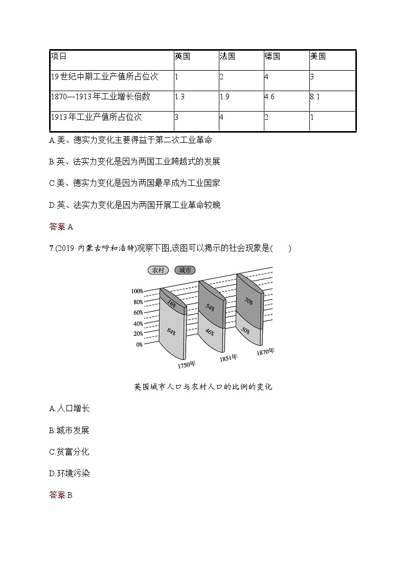 人教版中考历史复习第23单元第二次工业革命和近代科学文化习题含答案第3页