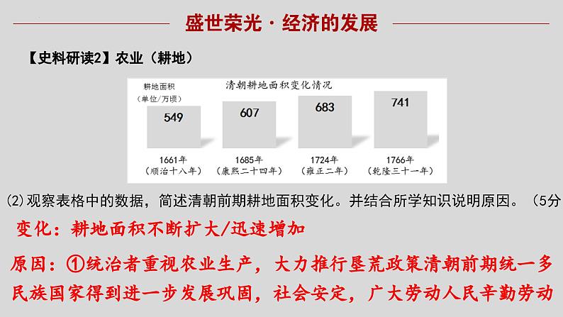 第19课 清朝前期社会经济的发展课件PPT05
