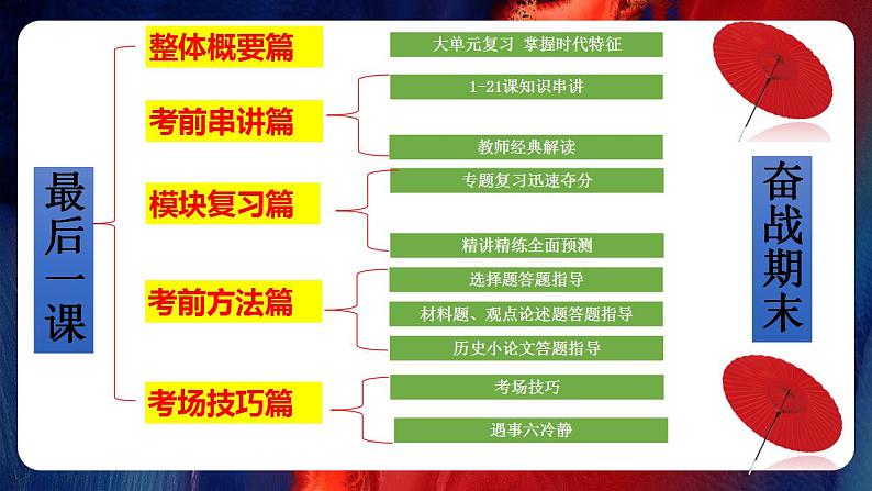 七年级历史下册期末复习【最后一节冲刺】期末大单元复习课件+学案+单元测试（部编版）02