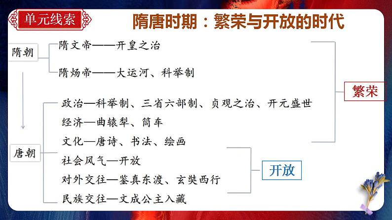 七年级历史下册期末复习【最后一节冲刺】期末大单元复习课件+学案+单元测试（部编版）04