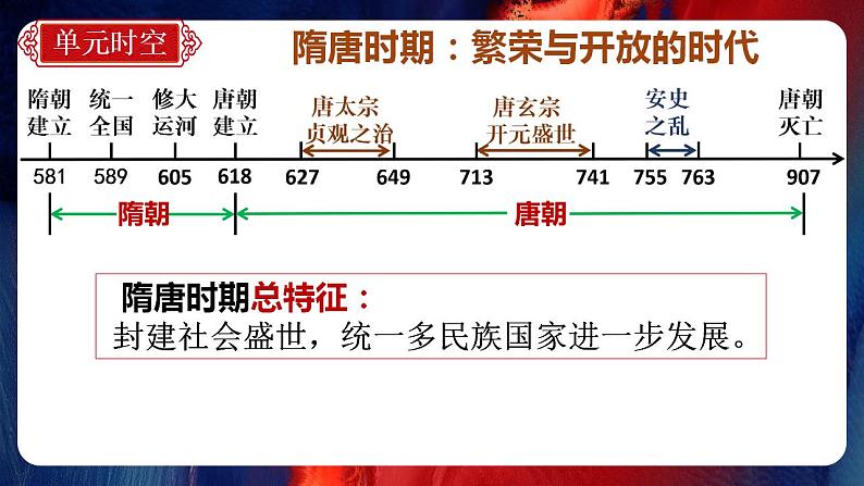 七年级历史下册期末复习【最后一节冲刺】期末大单元复习课件+学案+单元测试（部编版）05