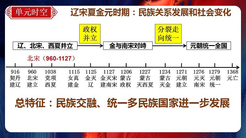 七年级历史下册期末复习【最后一节冲刺】期末大单元复习课件+学案+单元测试（部编版）07