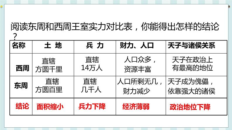 七历上（人教）第2单元 第6课   动荡的春秋时期 PPT课件+教案06