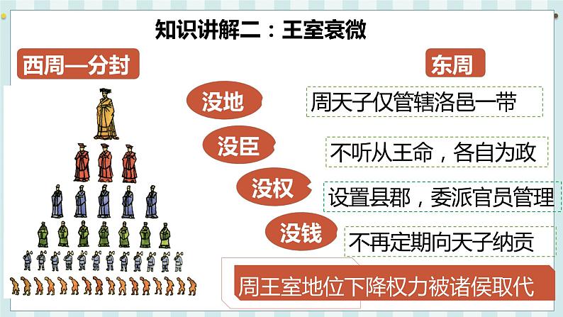 七历上（人教）第2单元 第6课   动荡的春秋时期 PPT课件+教案07