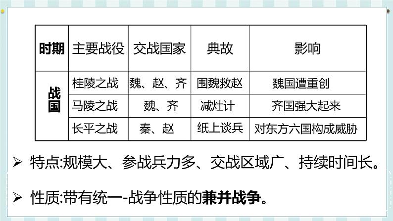 第7课   战国时期的社会变化第6页