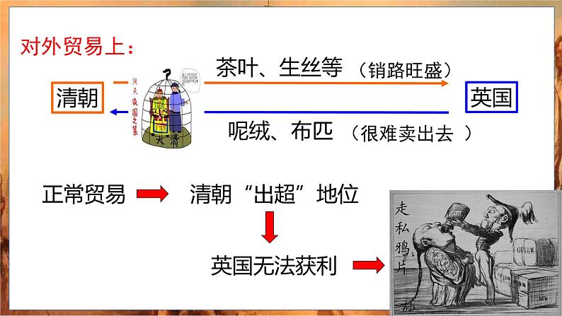 第1课 鸦片战争第7页