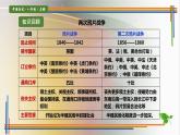 第3课太平天国运动-课件