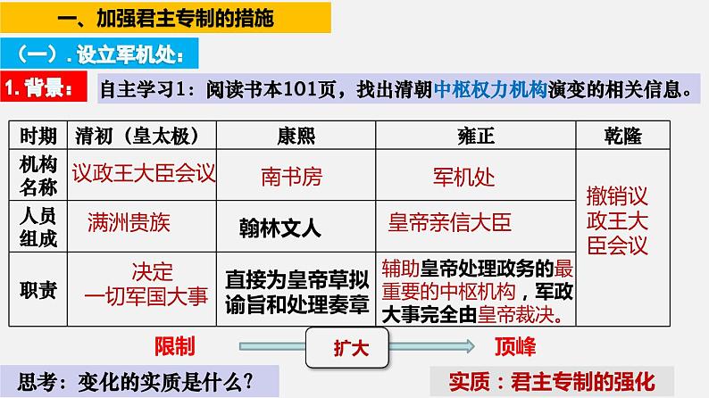 第20课  清朝君主专制的强化【课件】03