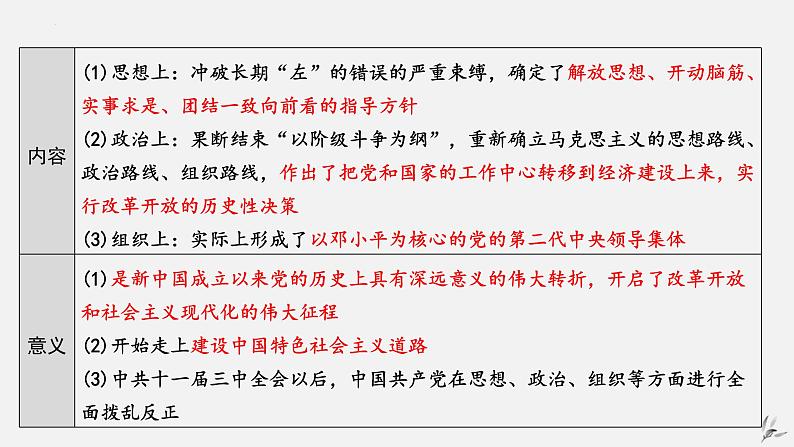 第三单元 中国特色社会主义道路-八年级历史下册知识要点与考点期末复习课件05