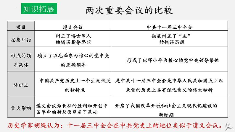 第三单元 中国特色社会主义道路-八年级历史下册知识要点与考点期末复习课件07