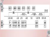第一单元隋唐时期：繁荣与开放的时代-七年级历史下册期末复习考点一遍过（部编版）课件PPT
