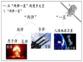 第18课 科技文化成就【课件】