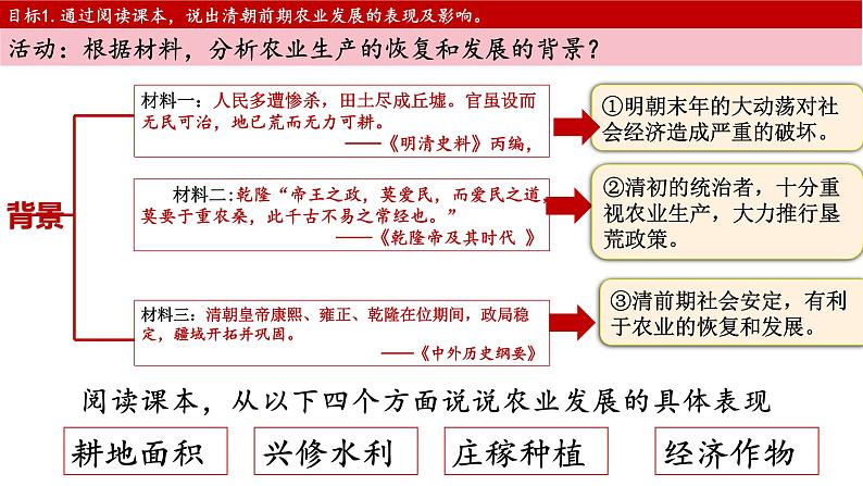 第19课   清朝前期社会经济的发展课件PPT06