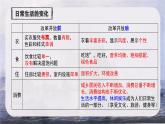 第19课 社会生活的变迁【课件】（13页）