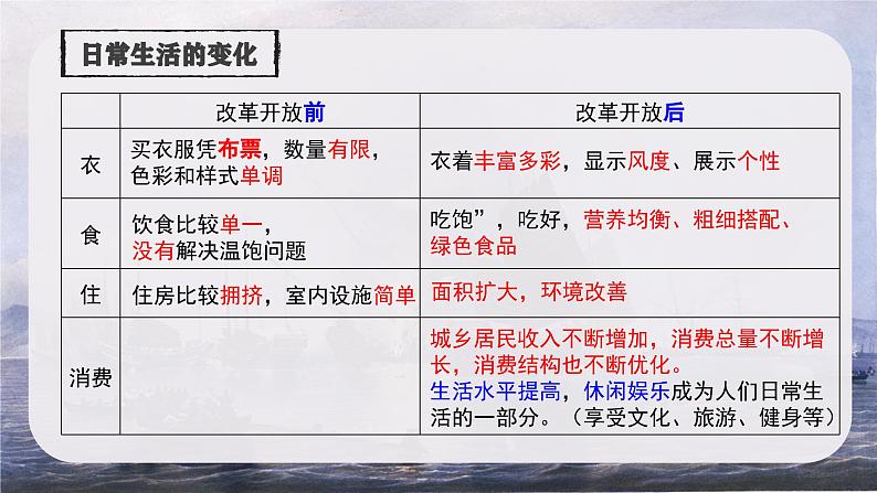 第19课 社会生活的变迁【课件】（13页）第4页